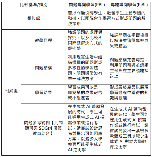 PBL與PjBL比較表