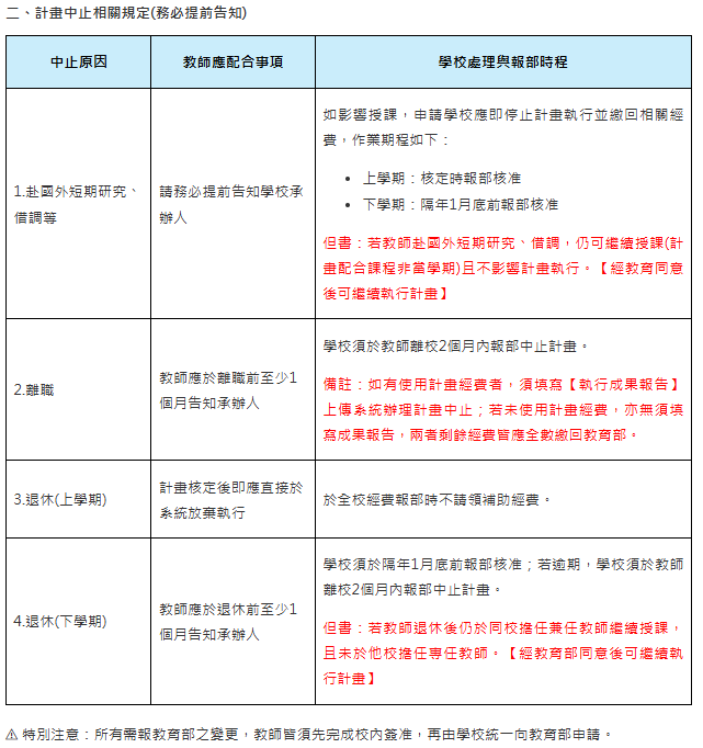 相關規定