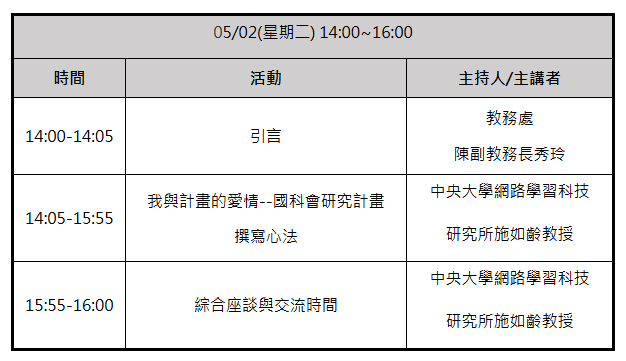議程