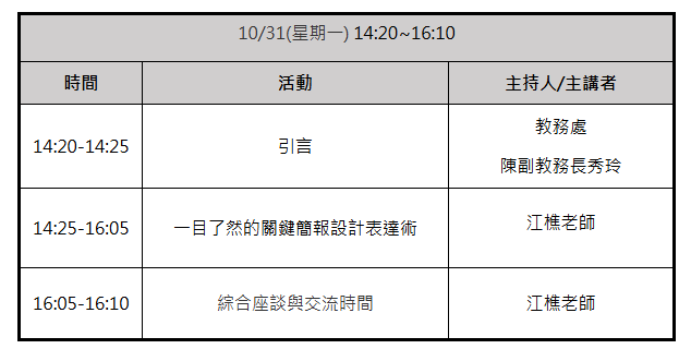 議程