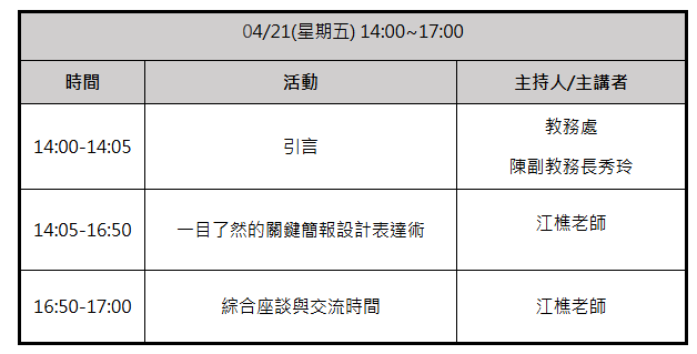 議程